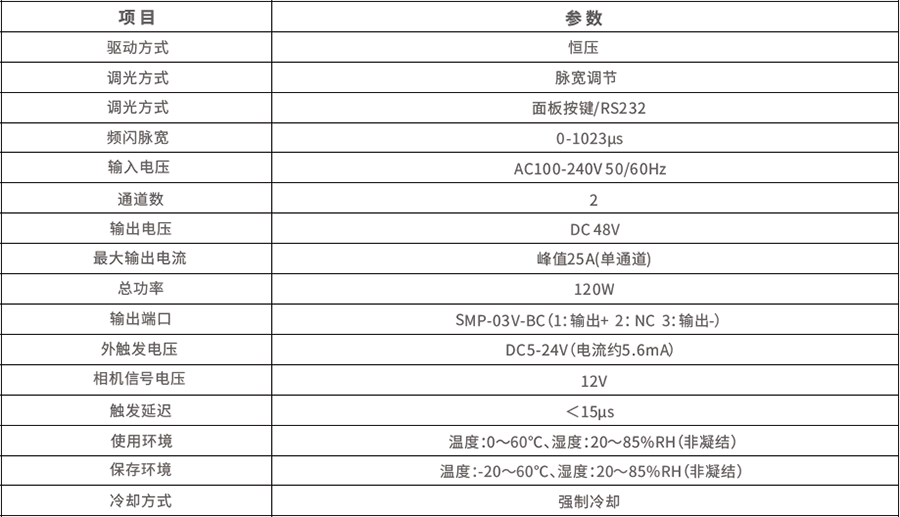 频闪参数.png