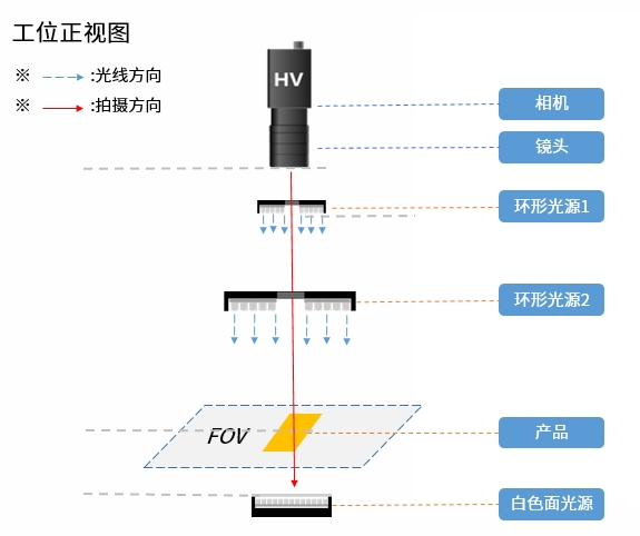 雷达传感器检查方案1-银丝锡焊.png