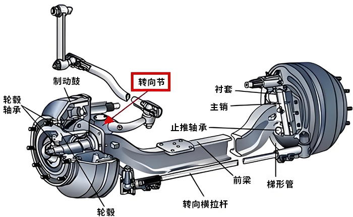 汽车转向节.jpg