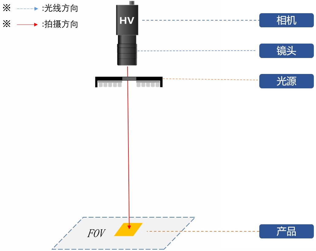 工位正视图.png